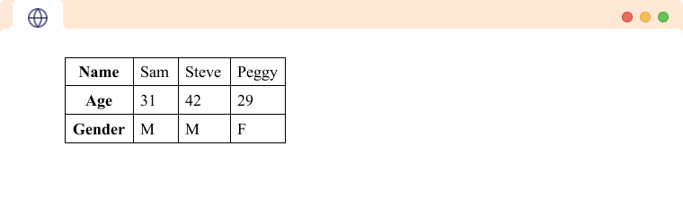 HTML Table Vertical Header Example An HTML table with <th> elements on first cell of each row