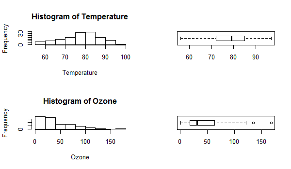 Subplot using mfrow in R programming Subplot using mfrow in R programming