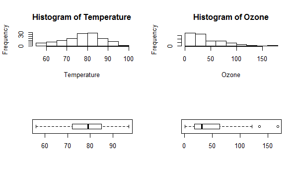 Subplot using mfcol in R programming Subplot using mfcol in R programming
