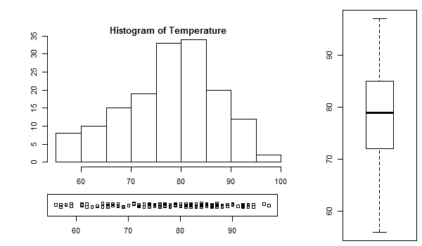 Subplot using fig in R programming Subplot using fig in R programming